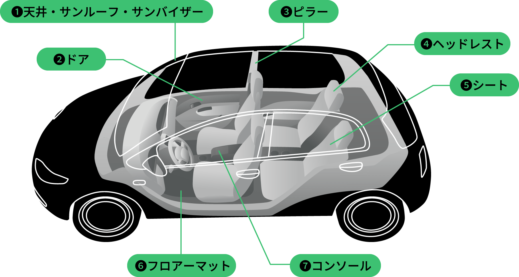 自動車内装材