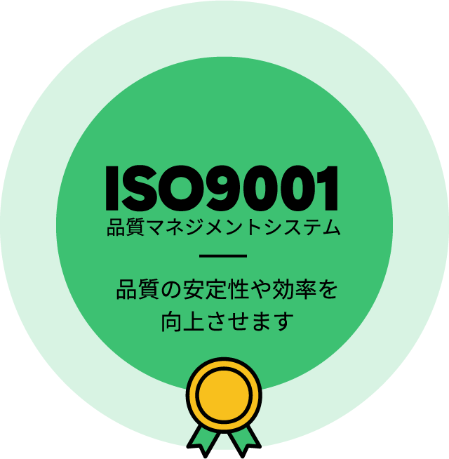ISO9001