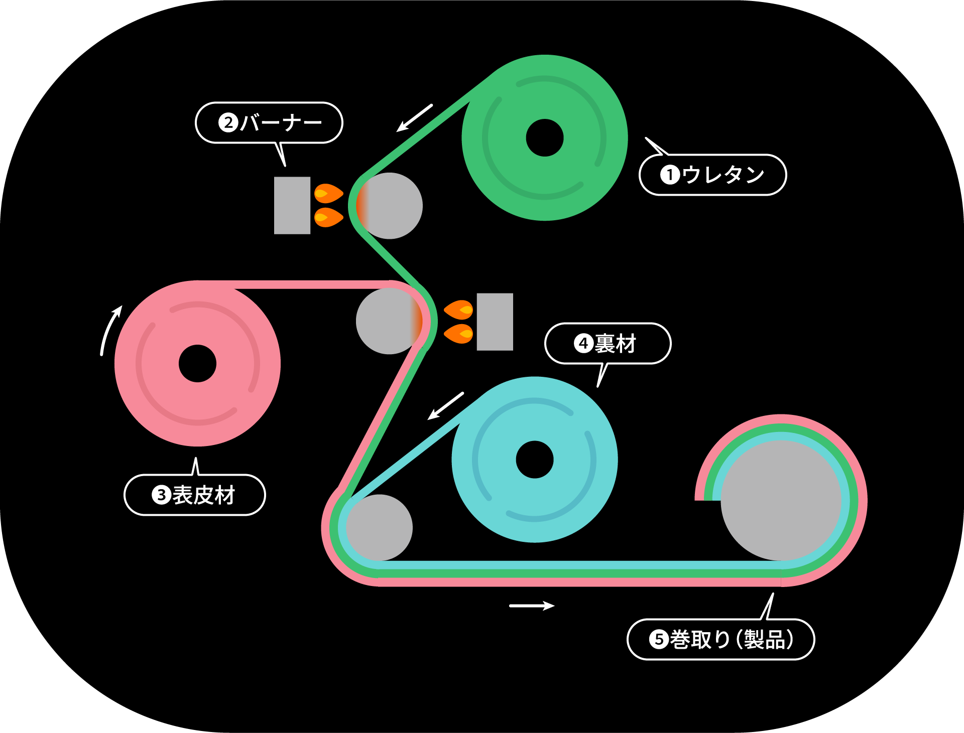 コイワの仕事を知る