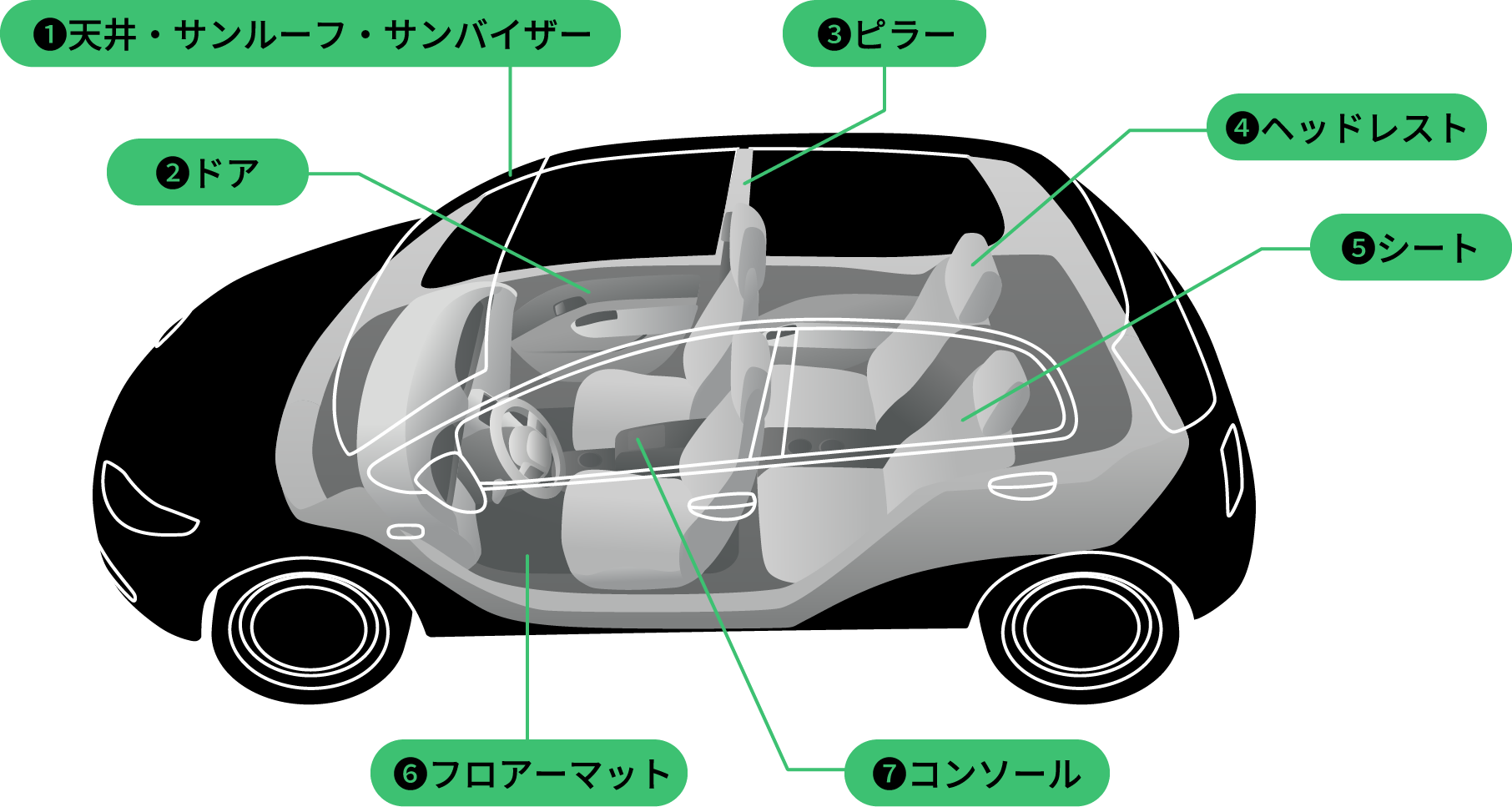 自動車内装材